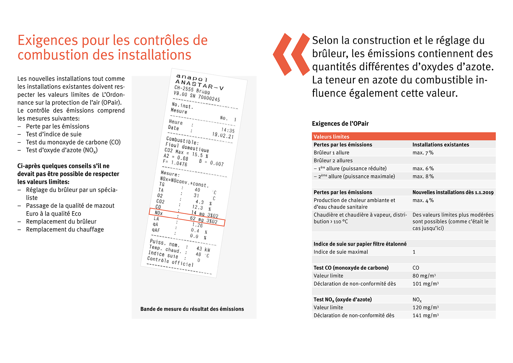 Anforderung Feuerungskontrolle fr
